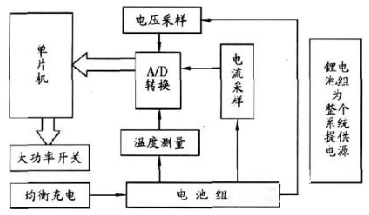 关于36V锂电池组保护电路对电动车的作用分析和应用