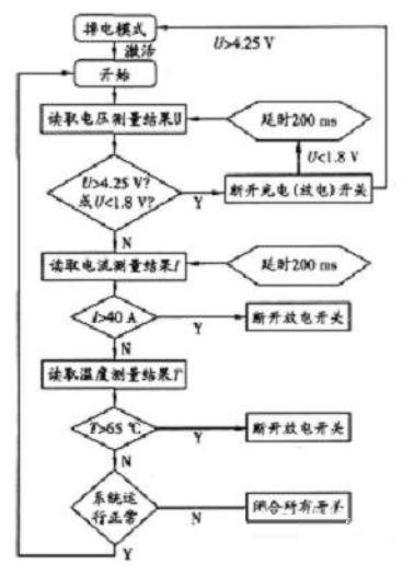 关于36V锂电池组保护电路对电动车的作用分析和应用