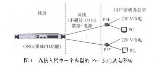 PoE反向供电技术应用