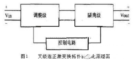 DC-DC变换器工作原理及采用技术分析详解