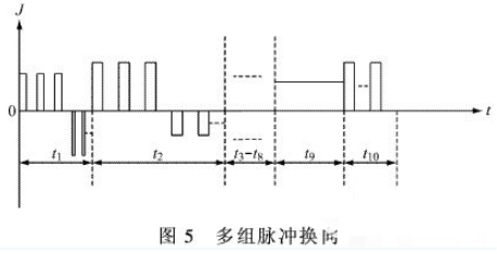 什么是脉冲电镀？它的基本原理脉冲电镀电源的工作原理