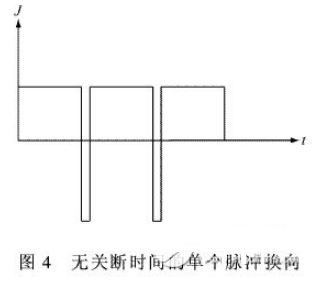 什么是脉冲电镀？它的基本原理脉冲电镀电源的工作原理