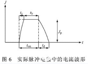 什么是脉冲电镀？它的基本原理脉冲电镀电源的工作原理