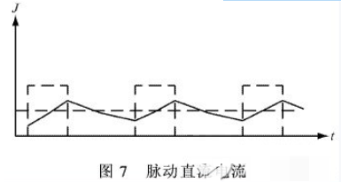 什么是脉冲电镀？它的基本原理脉冲电镀电源的工作原理