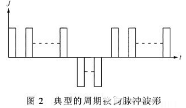 什么是脉冲电镀？它的基本原理脉冲电镀电源的工作原理