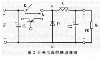 基于DSP的PWM型开关电源的设计及工作原理