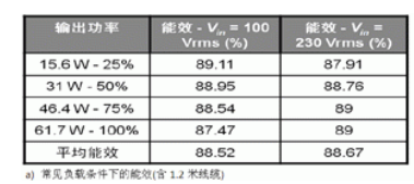 高能效AC电源适配器设计