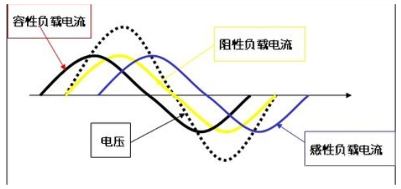 带你全面了解一下UPS电源