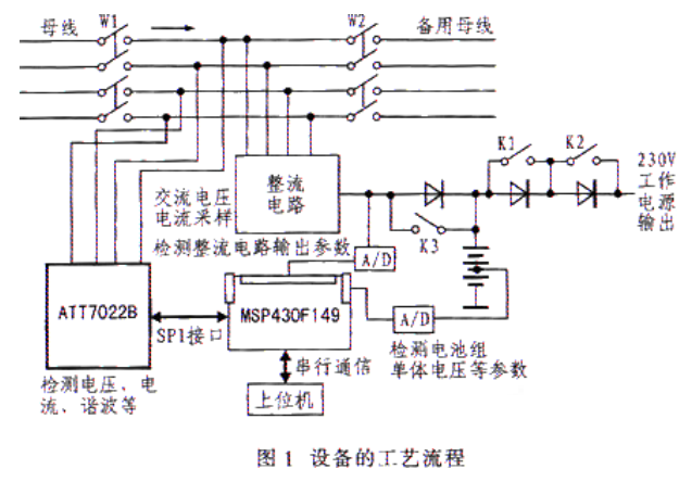 电力操作电源监控系统对电源监测和管理的设计方案