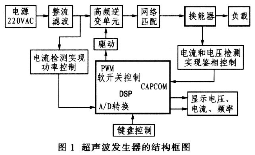 针对大功率超声波电源高精度高功率输出的控制策略设计