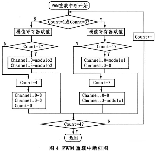 针对大功率超声波电源高精度高功率输出的控制策略设计