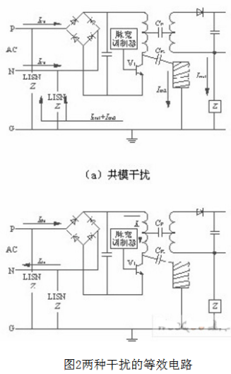 为什么开关电源会产生emi_有什么抑制方法