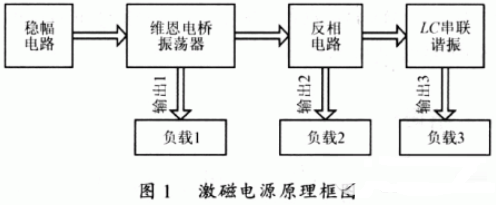 通过反相叠加和LC串联谐振提高电压幅值的电源工作方式