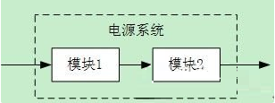 UPS系统的可用性进行内部设计分析