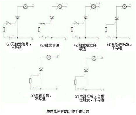 可控硅与晶闸管有什么区别