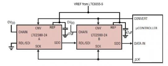 LTC2380-24 ADC采样精确度分析报告