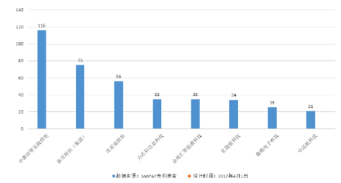 无线充电方案厂商排名