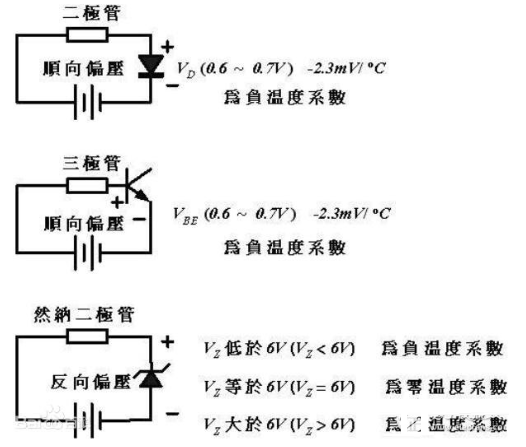 恒压源与恒流源的区别介绍