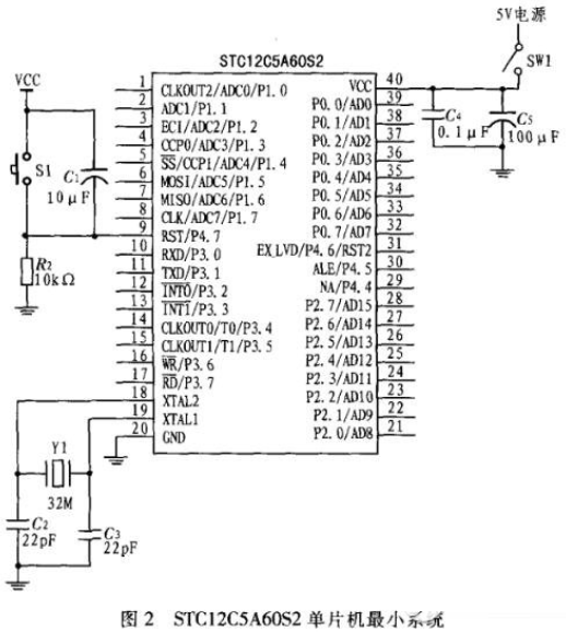 基于STC12C5A60S2与PID算法的数控电源设计