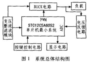 基于STC12C5A60S2与PID算法的数控电源设计