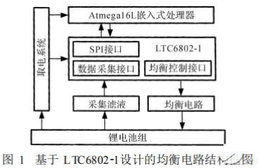 LTC6802在锂电池组均衡电路中的应用