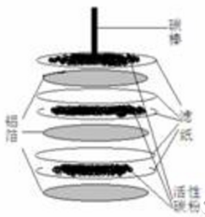 如何自制铝空气电池_铝空气电池制作方法教程详解