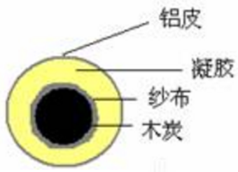 如何自制铝空气电池_铝空气电池制作方法教程详解