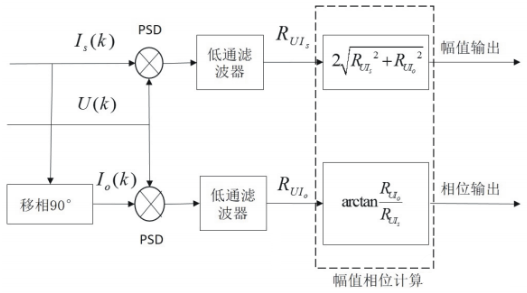 基于LTC6804的锂离子电池阻抗测量系统设计