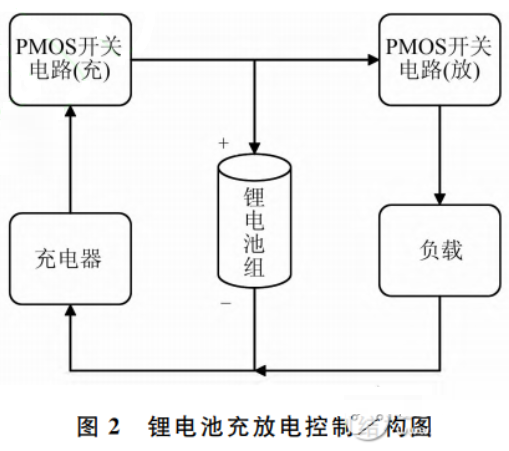 基于STM32的多通道锂电池充放电测试系统