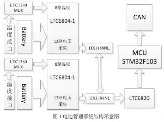 基于LTC6804的电池管理系统设计