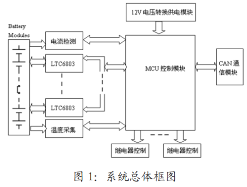 基于LTC6803的电动车锂电池管理系统设计