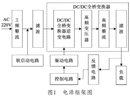 基于SG3525和DC/DC变换器的大电流低电压开关电源设计