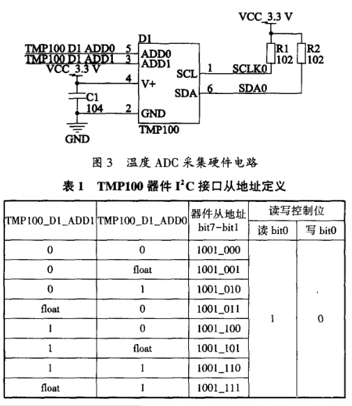 基于LTC6804-2的锂电池SOC应用研究