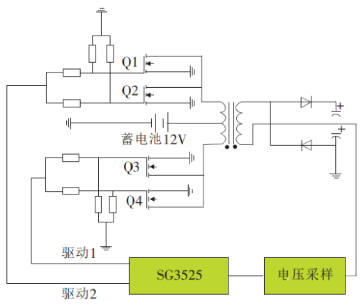 基于SG3525控制的车载逆变电源设计与实现