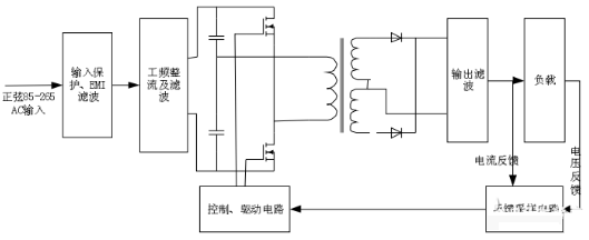 基于SG3525芯片的大功率恒压/恒流LED电源研制