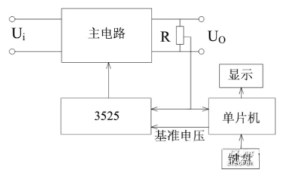 一种基于单片机和SG3525的程控开关电源设计与实现