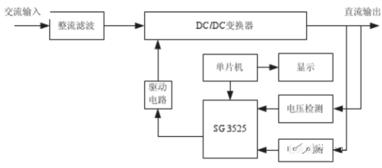 基于单片机和SG3525的智能充电电源设计