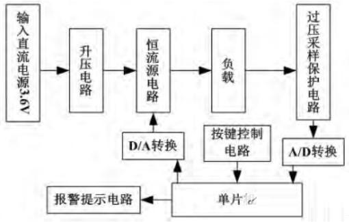 基于单片机的LED闪光灯电源设计