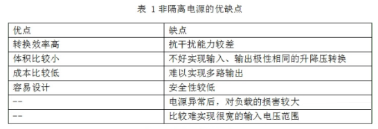 非隔离电源工作原理_非隔离电源有什么优缺点