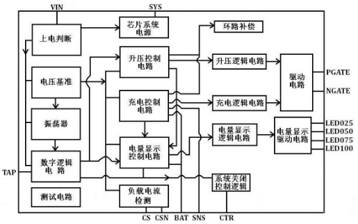 移动电源三合一方案都有哪些