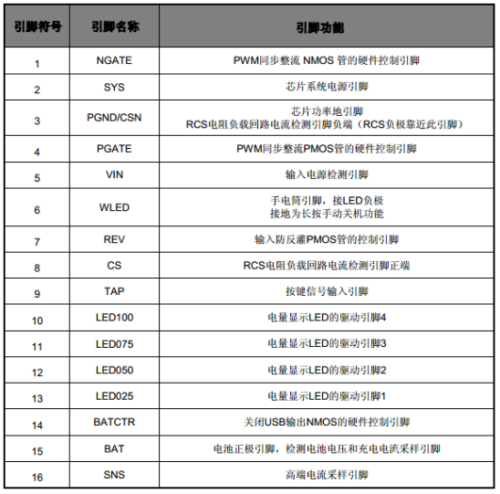 移动电源三合一方案都有哪些