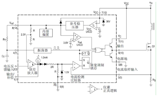 采用UC3842的反激开关电源调试及仿真