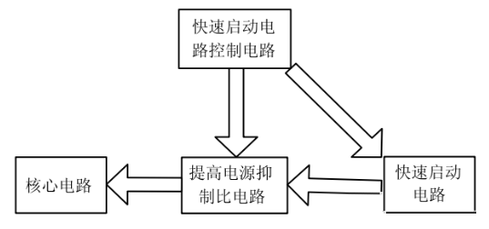 电荷泵升压电路及其工作方法解析