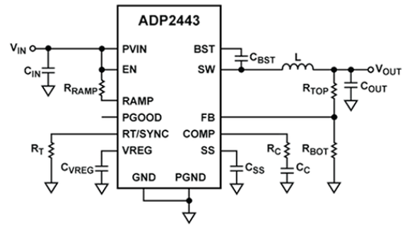 3A、36V、同步降压DC-DC稳压器ADP2443