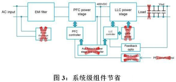 用LLC谐振控制器设计电路的窍门