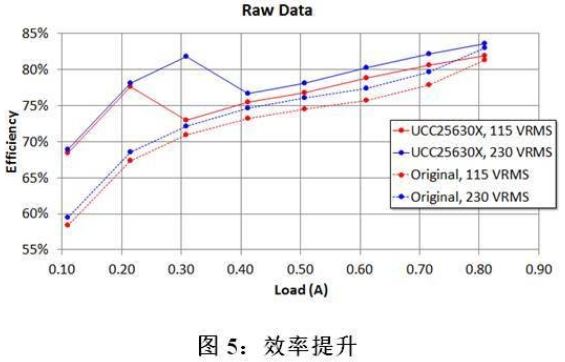 用LLC谐振控制器设计电路的窍门