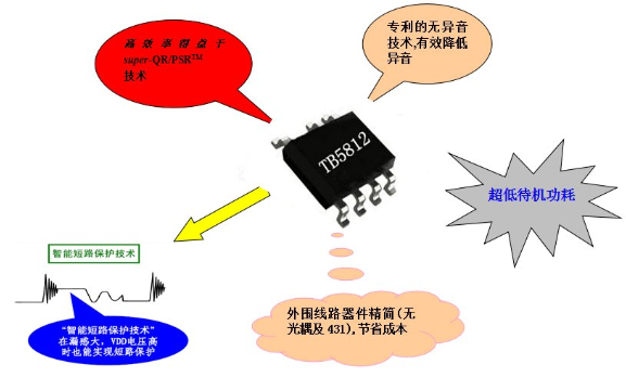 国内如何选择“常用开关电源芯片”