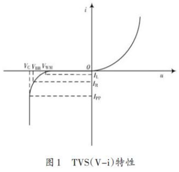 针对TVS器件的特性及应用进行详细分析与研究