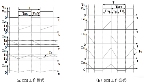 buck变换器工作原理_Buck变换器的降压原理分析