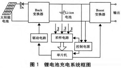 能够为电子设备提供直充电源的单片机智能控制充电器